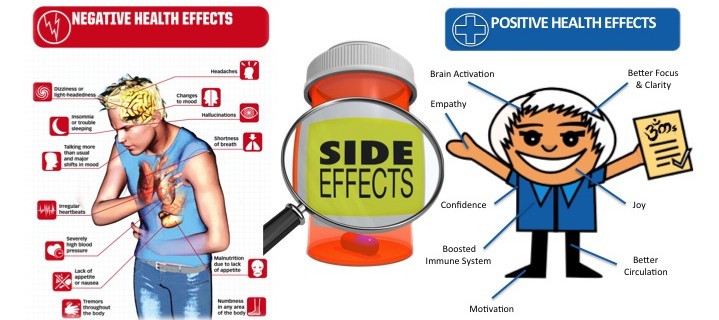 3M's Side Effects